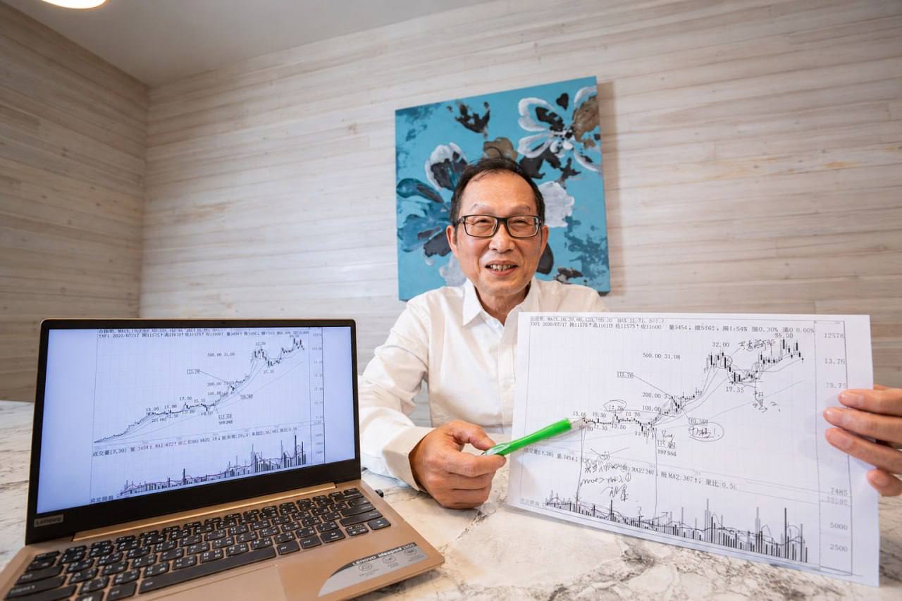 謝佳穎（謝嚴）台股技術分析主題形象照